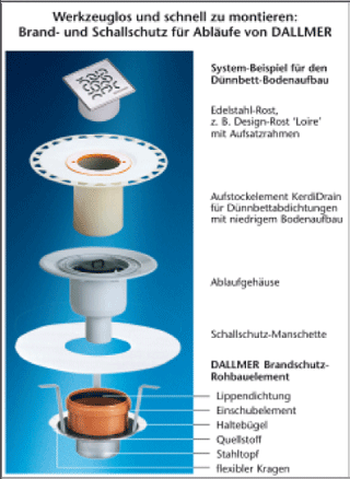 Brandschutz