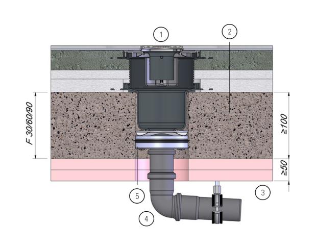 Anwendungsbeisipel in Betondecke ≥ 100 mm