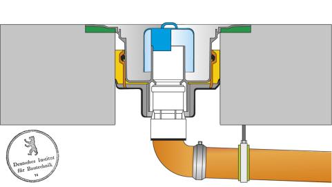 Approved by the Deutsche Institut für Bautechnik (German Institute for Construction Engineering)!